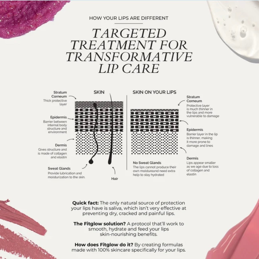 Fitglow Beauty Lip Gloss