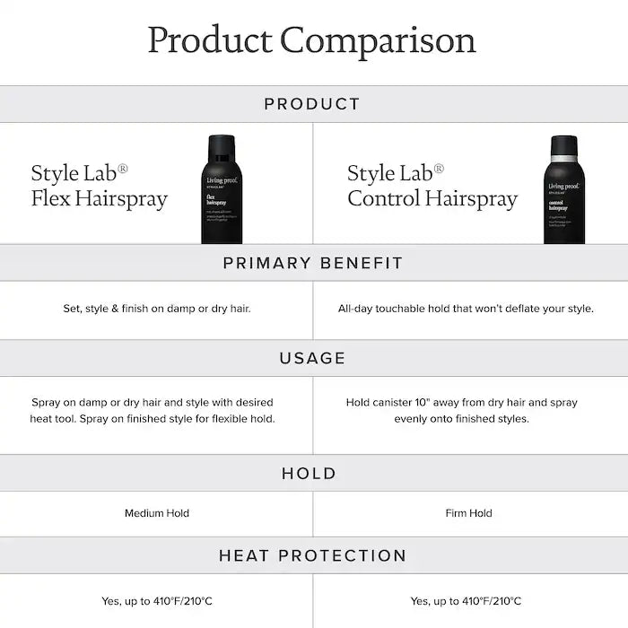 Living Proof Control Hairspray