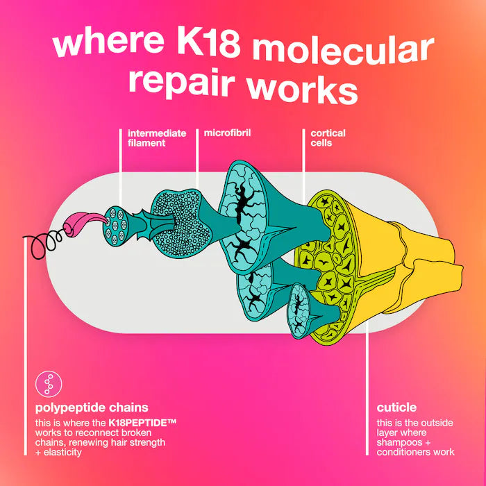 K18 Leave-In Repair Mask